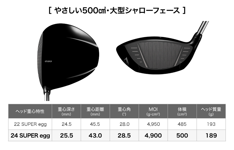 2024年3月発売：ルール違反の高反発クラブ：プロギア スーパーエッグ エボルーションを紹介！ | KIMAMANASITE